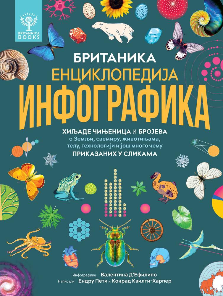 Britanika: Enciklopedija infografika