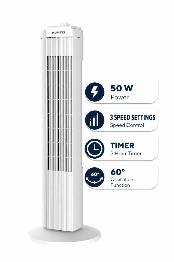 Kumtel Ventilator, Beli