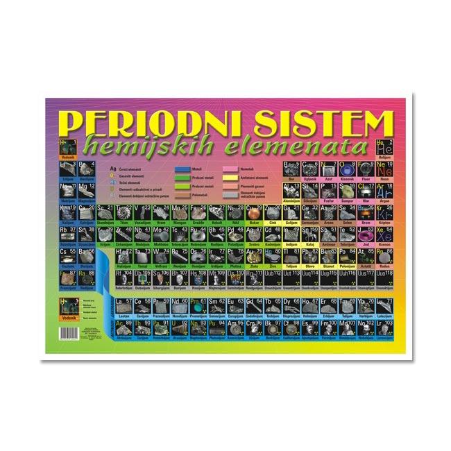 Tablica Periodni sistem B2