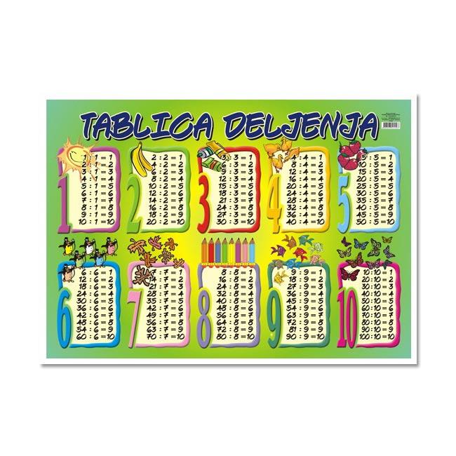 Tablica deljenja, Poster B2