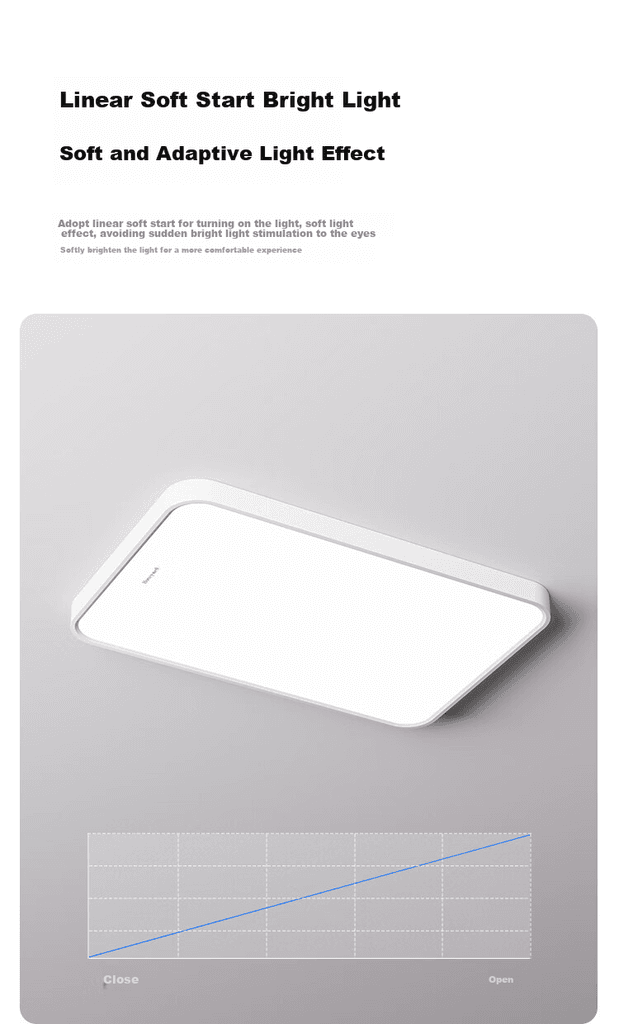 Honeywell Plafonska lampa LED 03L Pro, 98 W, Bela