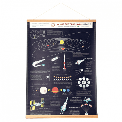 Poster za zid Understanding Space