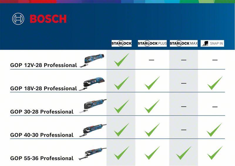 Selected image for Bosch Višenamenski alat-renovator Multi-Cutter GOP 30-28 0601237001