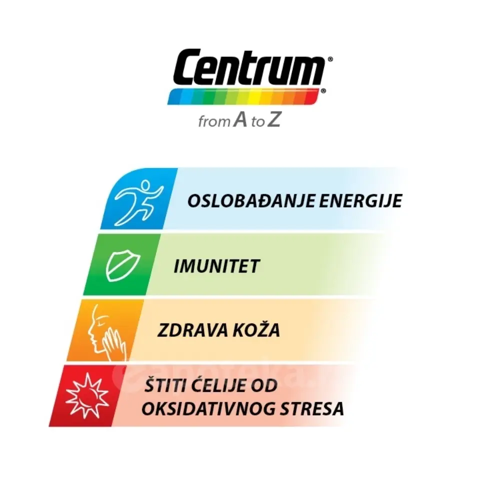 Selected image for CENTRUM® A-Z Tablete 60