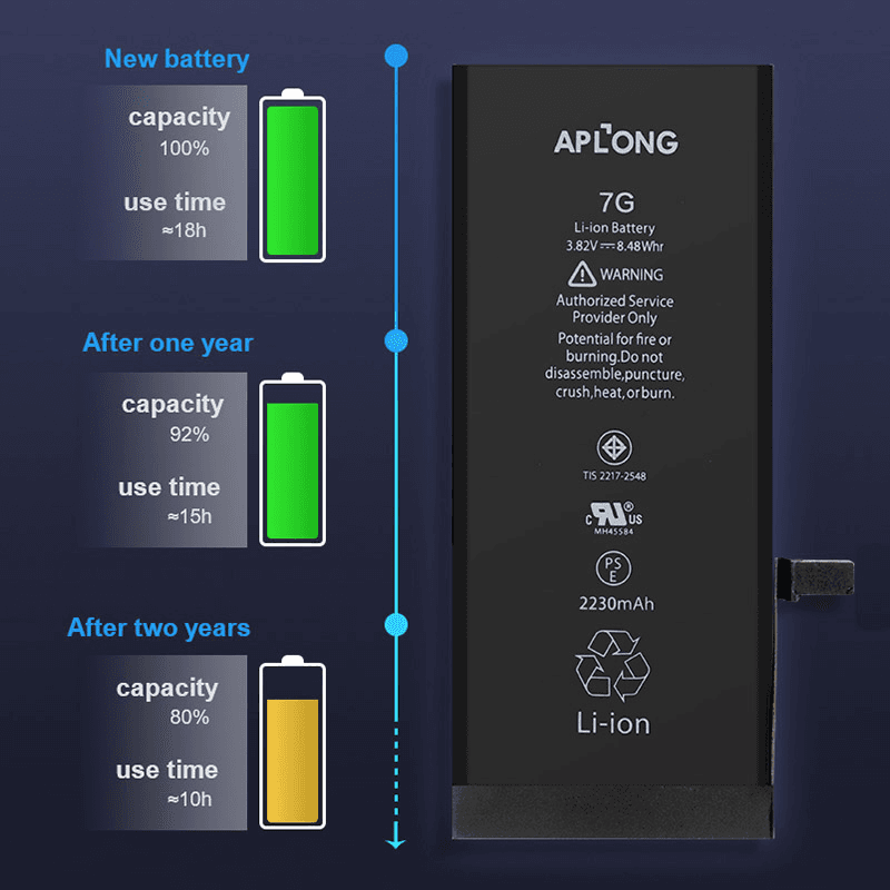 APLONG Baterija za telefon iPhone XS MAX, 3600mAh
