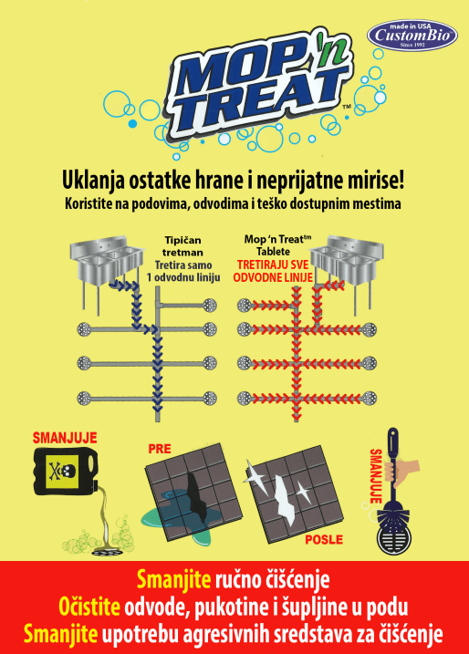 Custom Bio Set Mops tableta, 15 komada, Bele