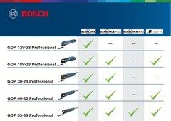 2 thumbnail image for Bosch Akumulatorski Multi-Cutter GOP 12V-28 bez baterije i punjača 06018B5001