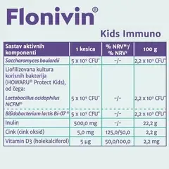 1 thumbnail image for Flonivin® Kids Immuno 10 Kesica