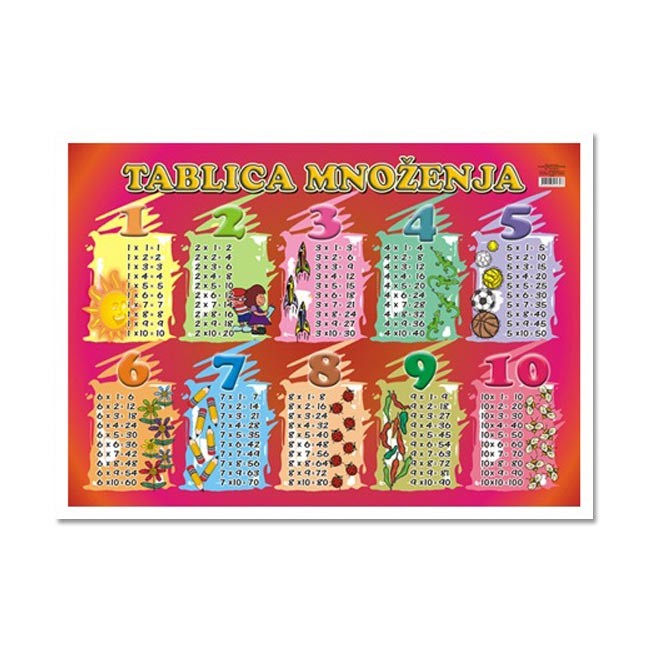 Optimum Poster tablica množenja