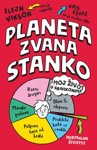 Selected image for Planeta zvana Stanko