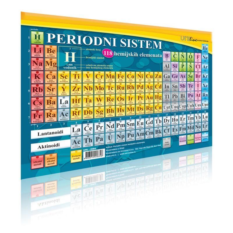 UNI LINE Poster Periodni sistem elemenata A4 UNL-0084