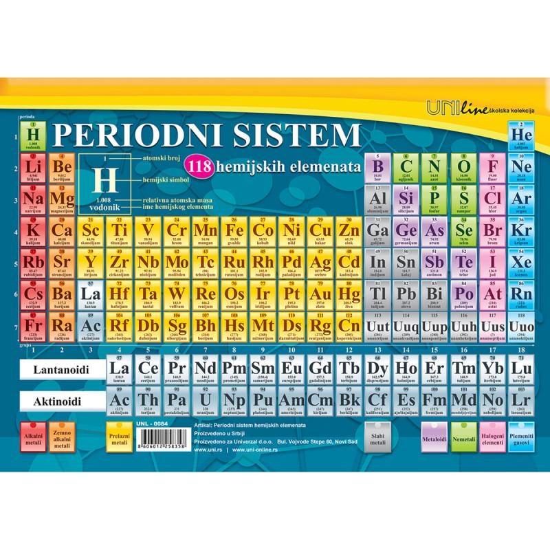 UNI LINE Poster Periodni sistem elemenata UNL-0080