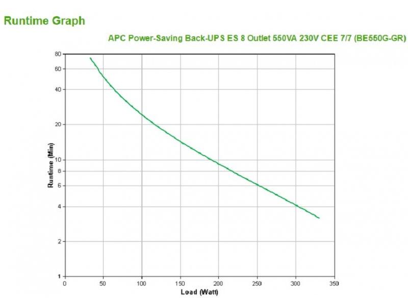Selected image for APC Back-UPS ES BE550G-GR offline Regulator napona sa 8 utičnica 550VA/330W