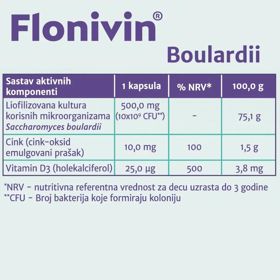 Selected image for Flonivin® BOULARDII 10 Kapsula