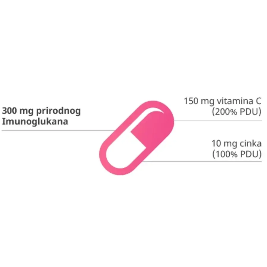 Selected image for MEDIS Imunoglukan Acute 300 mg 5 kapsula