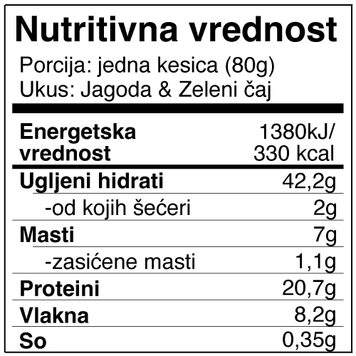 Selected image for SweetFit Proteinska kaša, Jagoda i Zeleni čaj, 25 komada