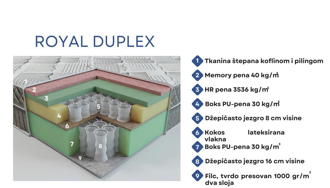 Selected image for SIESTA BY LEDERLUX Dušek Royal Duplex, Srednje mekan, Jednostrani