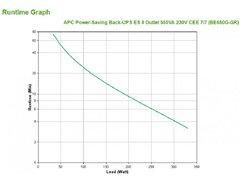 2 thumbnail image for APC Back-UPS ES BE550G-GR offline Regulator napona sa 8 utičnica 550VA/330W