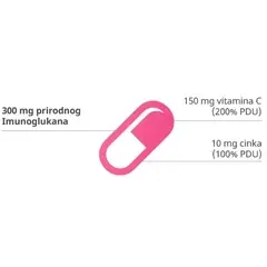 1 thumbnail image for MEDIS Imunoglukan Acute 300 mg 5 kapsula