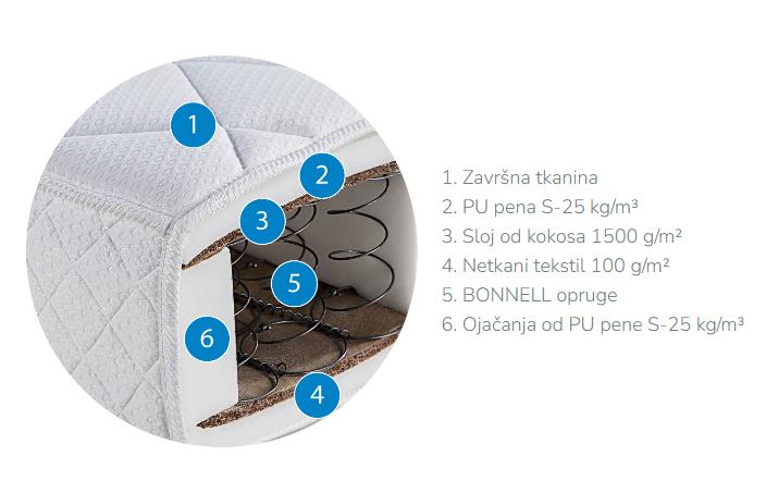 image for product